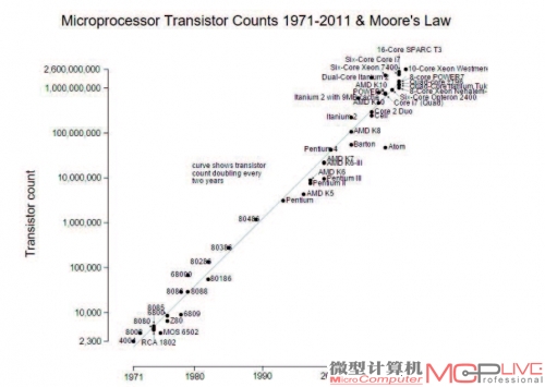 中国人口 维基百科_维基百科发布的在美国华人分布图:颜色越深中国人越多-看(2)